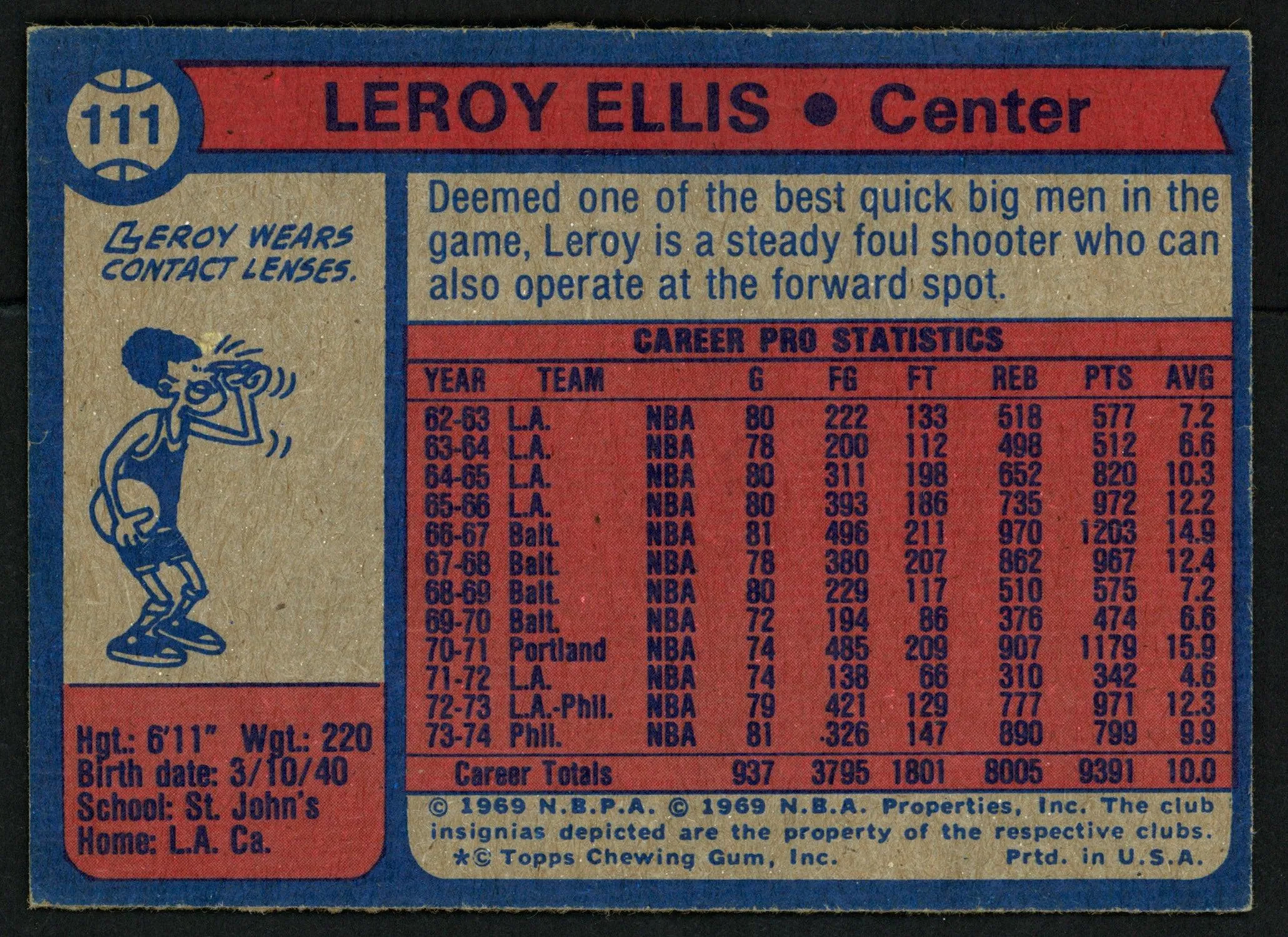 LeRoy Ellis Autographed 1974-75 Topps Card #111 Philadelphia 76ers SKU #150048